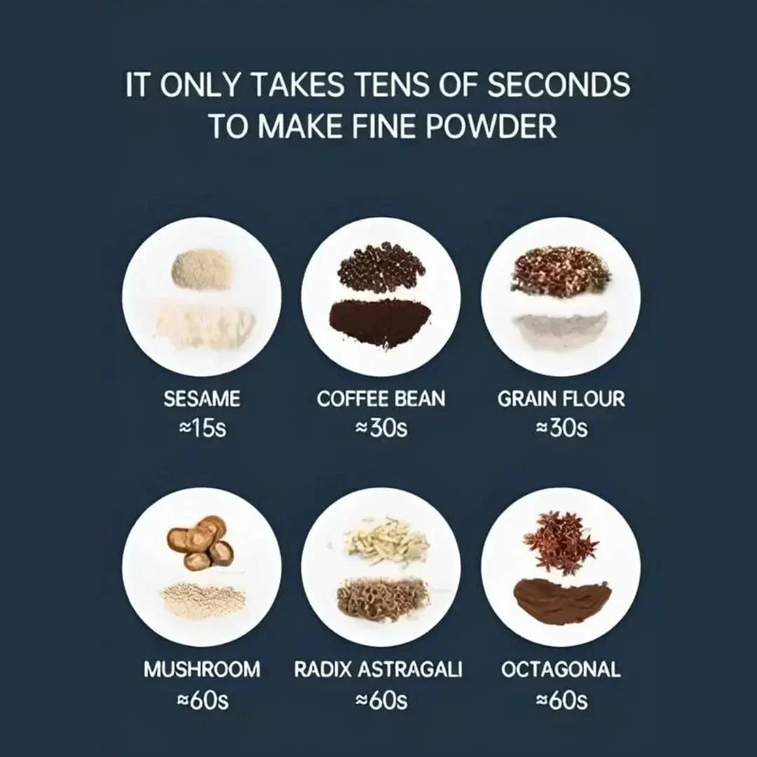 Grindmaxo™️ Portable Spice & Coffee Grinder